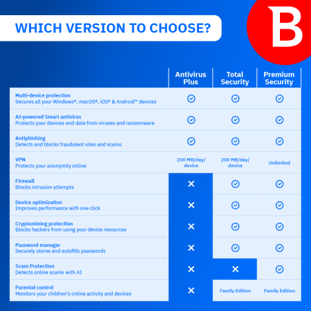 Bitdefender Total Security Individual 1/2 Years Subscription - 1/3 Devices